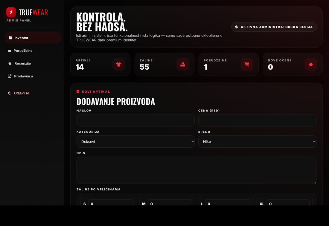 Admin panel dashboard